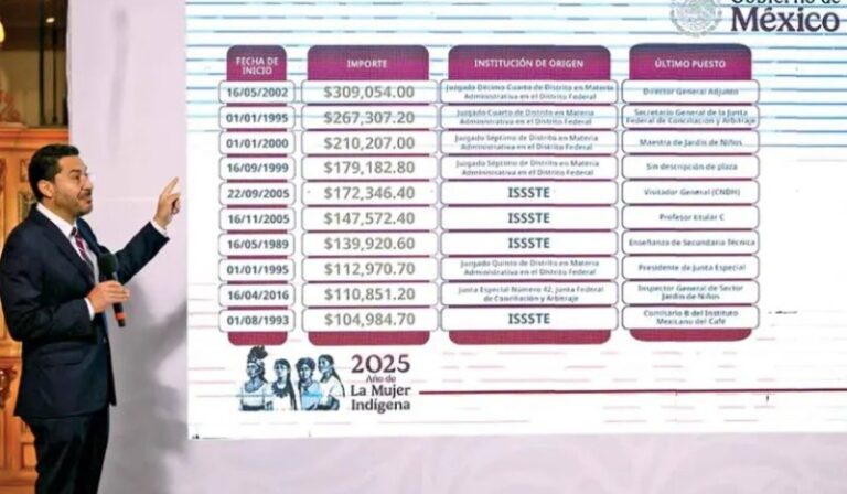 Pensiones del ISSSTE rebasan límite legal