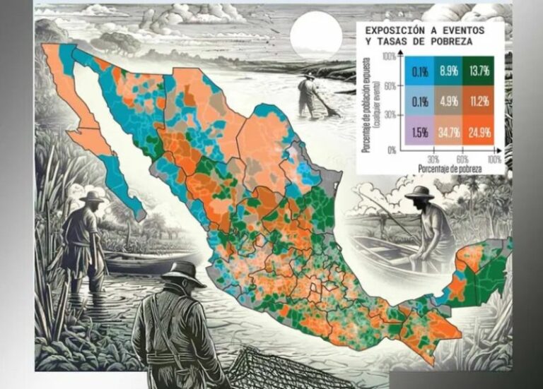 Fenómenos climáticos impulsan pobreza
