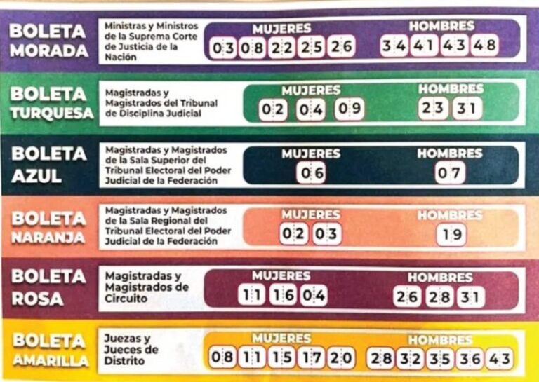El INE advierte sobre boicot a elección judicial; alerta de protestas durante el domingo