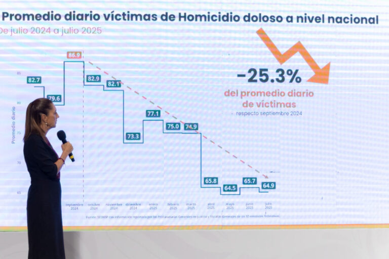 GN disminuye 27 % el robo en carreteras