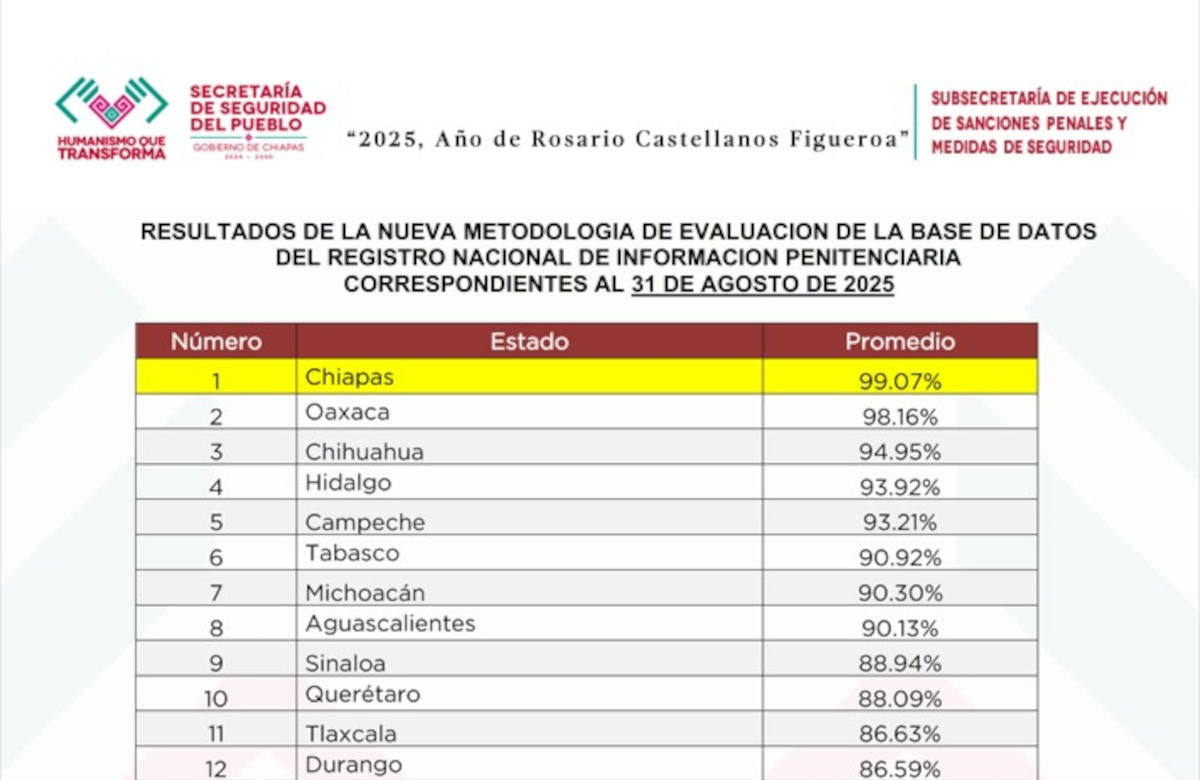 chisprimerlugarnipssp081025