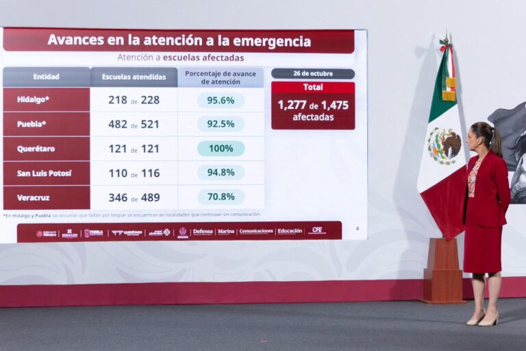 Se han otorgado 70 mil 256 apoyos a personas afectadas por las lluvias