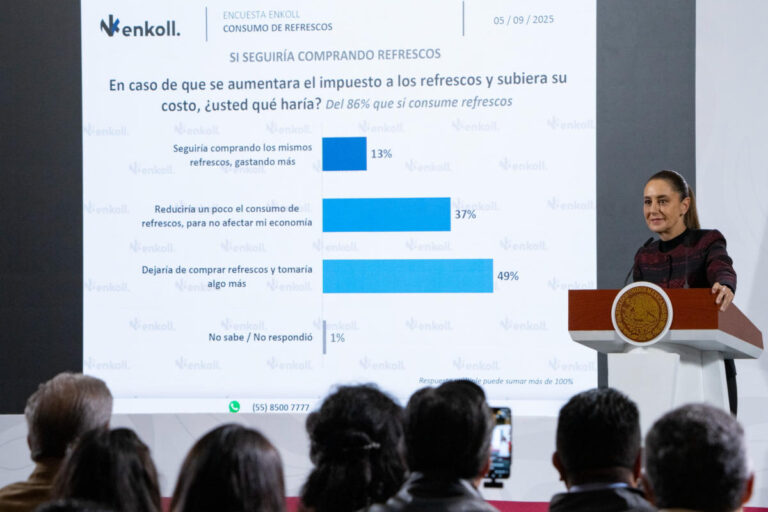 Recaudación histórica de 4.6 billones de pesos en lo que va de 2025: Sheinbaum