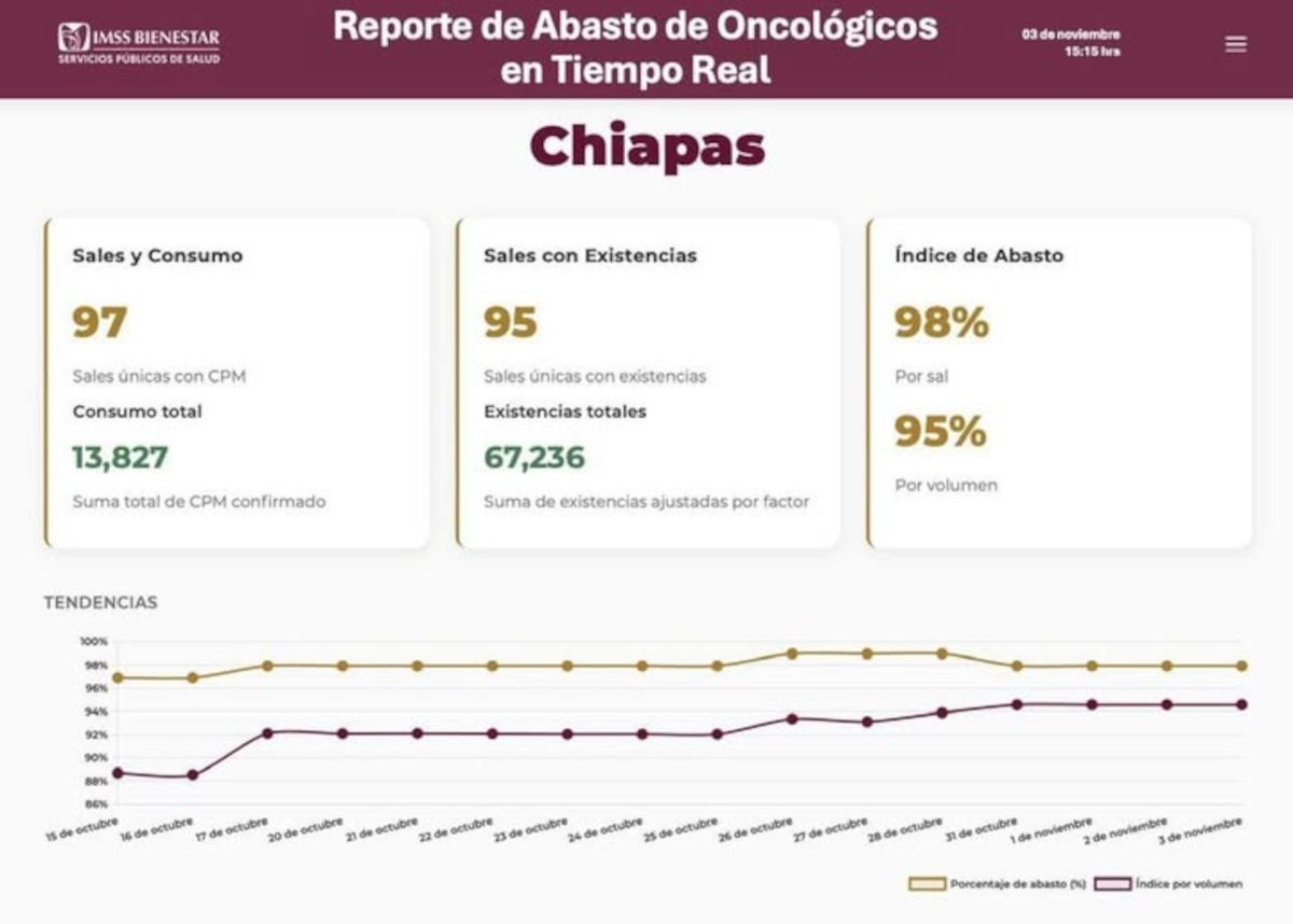 chismedicinaoncologica051125