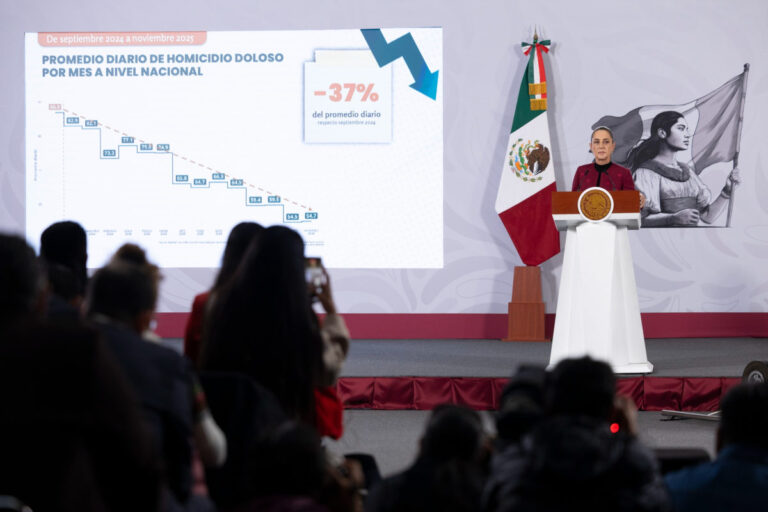 Homicidios dolosos disminuyen 37 % de septiembre 2024 a noviembre 2025: Presidenta
