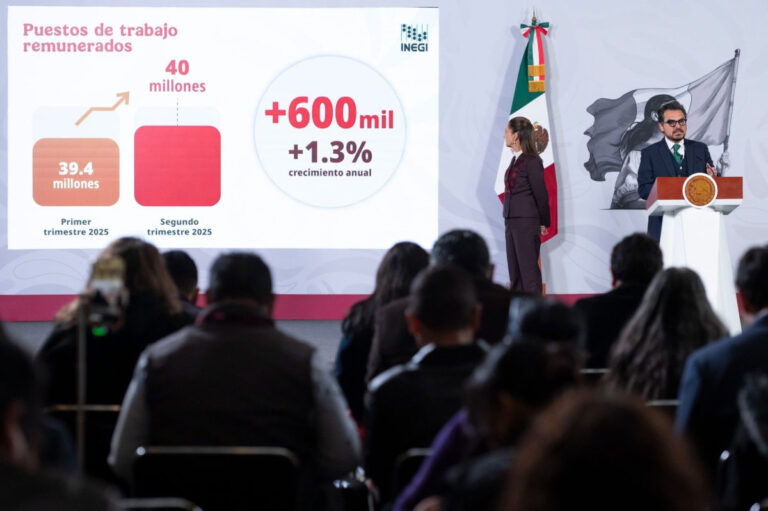 Empleo afiliado al IMSS registra nuevo récord histórico con 22 millones 837 mil 768 puestos de trabajo