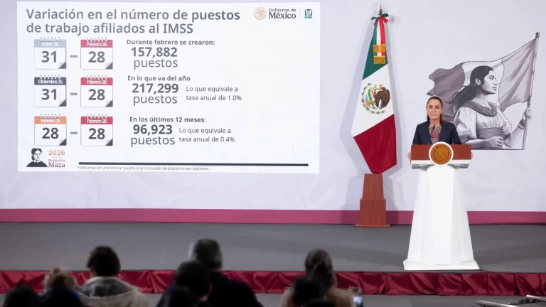 Sheinbaum presume empleos generados en febrero; roza los 158 mil