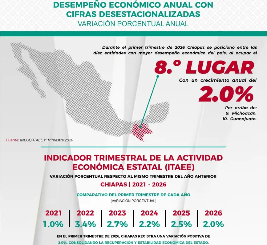 chisdesempeconomico310726