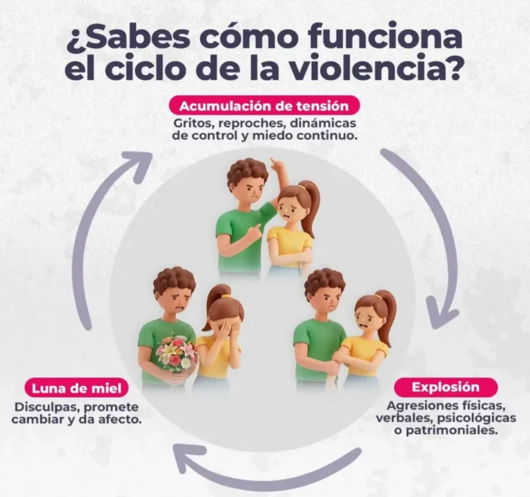 SSP promueve la identificación del ciclo de la violencia para prevenir y erradicar la violencia de género